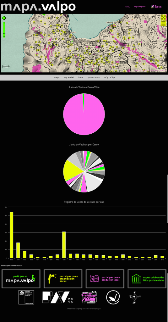 mapa.valpo.net analytics