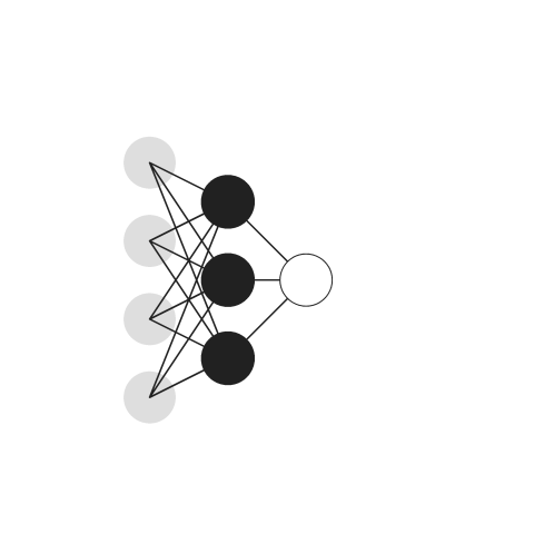 Neural network with one hidden layer